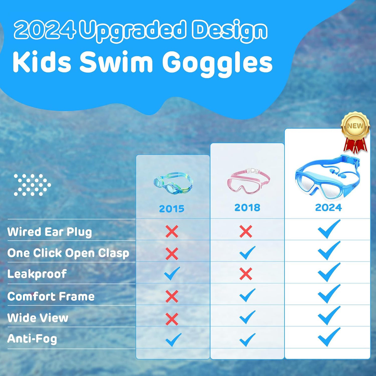 Kids Training Goggles - detail image 1